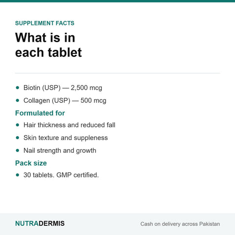 BIO-HR+ supplement facts — Biotin 2,500 mcg and Collagen 500 mcg per tablet